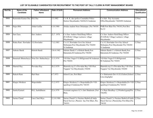 List of Eligible Candidates - Andaman and Nicobar Islands