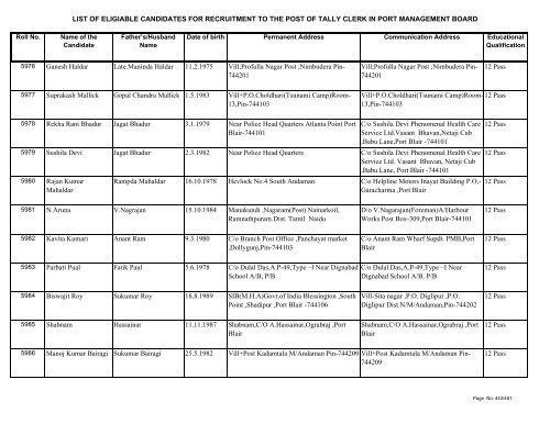 List of Eligible Candidates - Andaman and Nicobar Islands