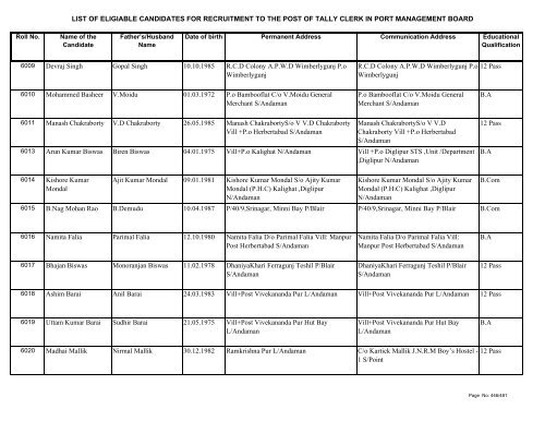 List of Eligible Candidates - Andaman and Nicobar Islands