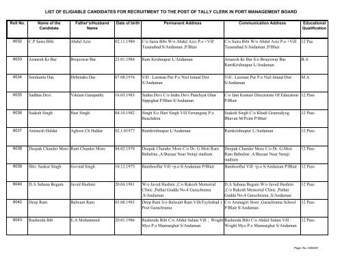 List of Eligible Candidates - Andaman and Nicobar Islands