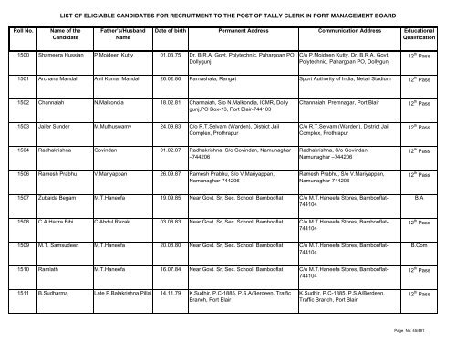 List of Eligible Candidates - Andaman and Nicobar Islands