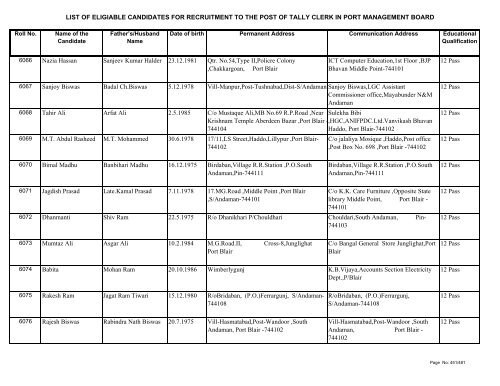 List of Eligible Candidates - Andaman and Nicobar Islands