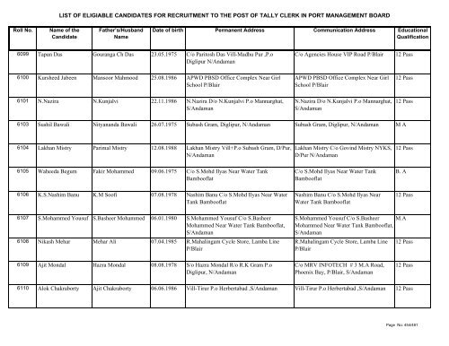 List of Eligible Candidates - Andaman and Nicobar Islands