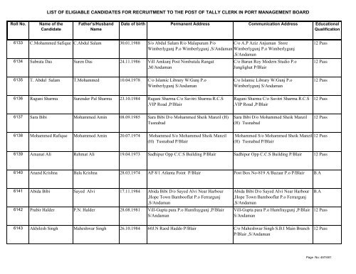 List of Eligible Candidates - Andaman and Nicobar Islands