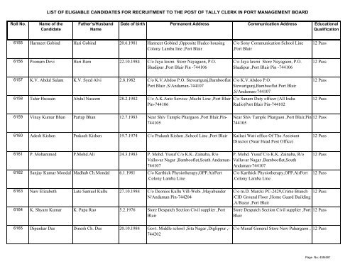 List of Eligible Candidates - Andaman and Nicobar Islands