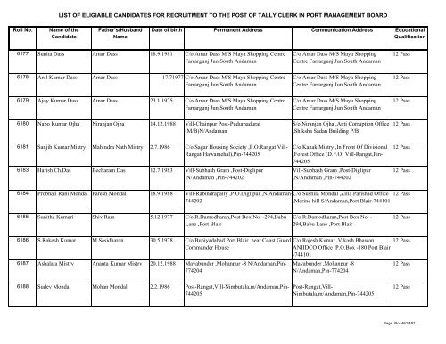 List of Eligible Candidates - Andaman and Nicobar Islands