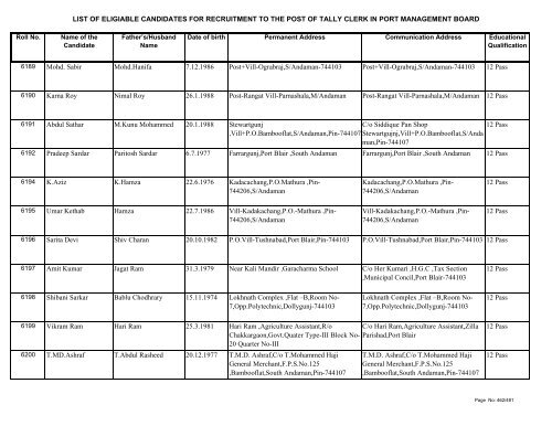 List of Eligible Candidates - Andaman and Nicobar Islands