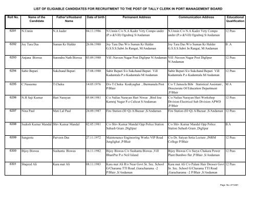 List of Eligible Candidates - Andaman and Nicobar Islands