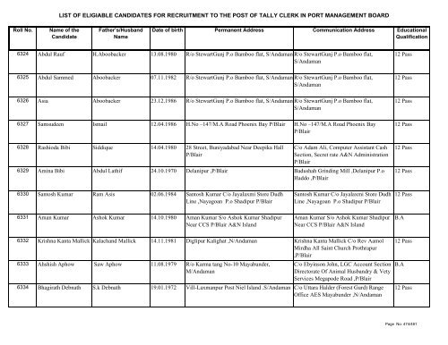 List of Eligible Candidates - Andaman and Nicobar Islands