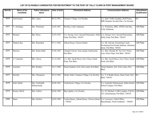 List of Eligible Candidates - Andaman and Nicobar Islands