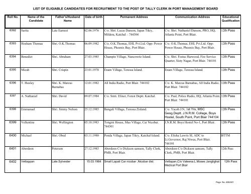 List of Eligible Candidates - Andaman and Nicobar Islands