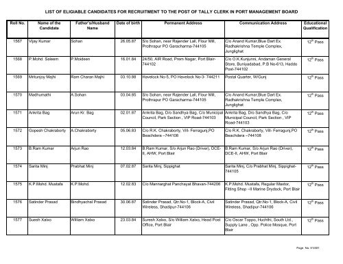 List of Eligible Candidates - Andaman and Nicobar Islands