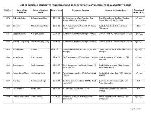 List of Eligible Candidates - Andaman and Nicobar Islands