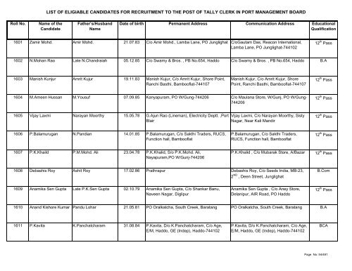 List of Eligible Candidates - Andaman and Nicobar Islands