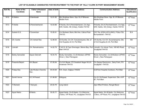 List of Eligible Candidates - Andaman and Nicobar Islands