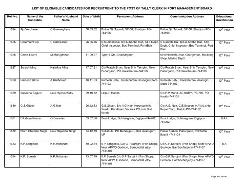 List of Eligible Candidates - Andaman and Nicobar Islands