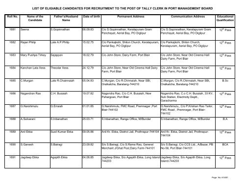 List of Eligible Candidates - Andaman and Nicobar Islands