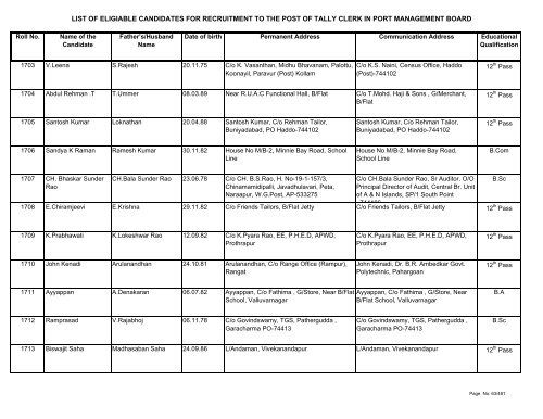 List of Eligible Candidates - Andaman and Nicobar Islands