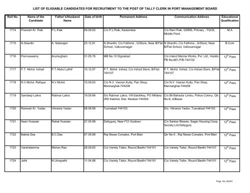 List of Eligible Candidates - Andaman and Nicobar Islands