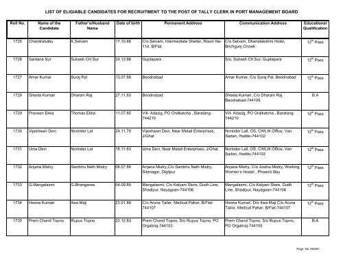 List of Eligible Candidates - Andaman and Nicobar Islands