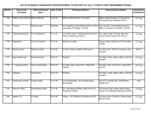 List of Eligible Candidates - Andaman and Nicobar Islands