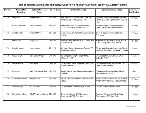 List of Eligible Candidates - Andaman and Nicobar Islands