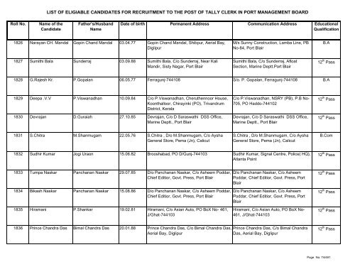 List of Eligible Candidates - Andaman and Nicobar Islands