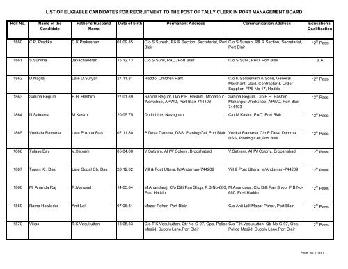 List of Eligible Candidates - Andaman and Nicobar Islands