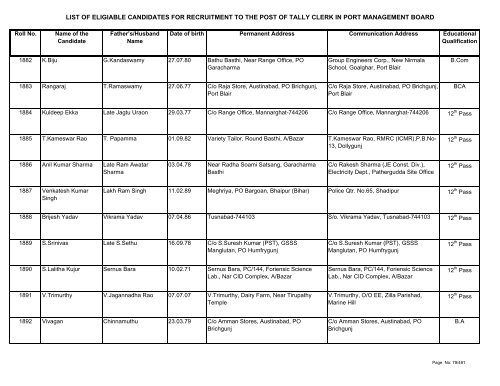 List of Eligible Candidates - Andaman and Nicobar Islands