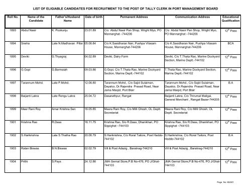 List of Eligible Candidates - Andaman and Nicobar Islands