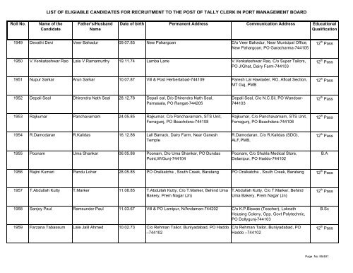 List of Eligible Candidates - Andaman and Nicobar Islands