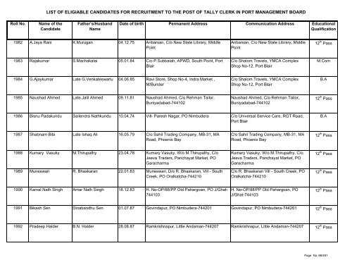 List of Eligible Candidates - Andaman and Nicobar Islands