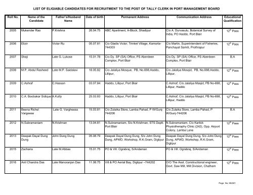 List of Eligible Candidates - Andaman and Nicobar Islands