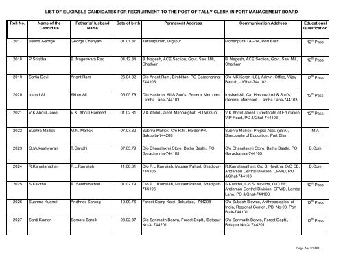 List of Eligible Candidates - Andaman and Nicobar Islands