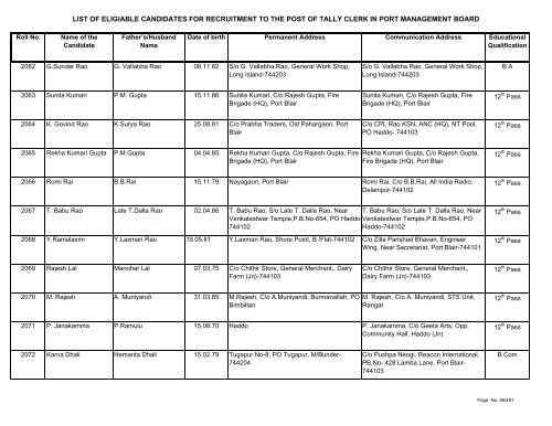 List of Eligible Candidates - Andaman and Nicobar Islands