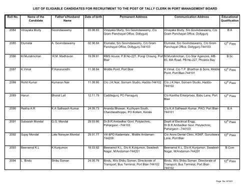 List of Eligible Candidates - Andaman and Nicobar Islands