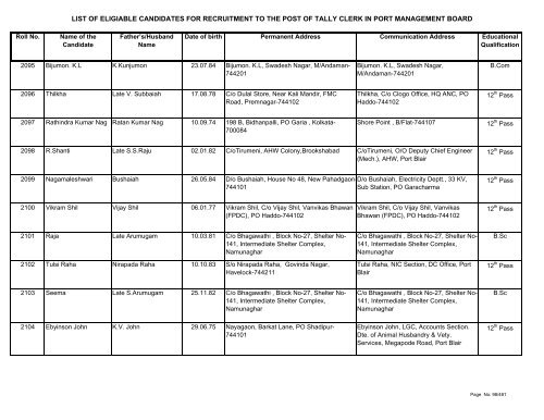 List of Eligible Candidates - Andaman and Nicobar Islands