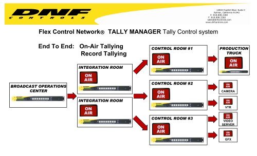 Tally Manager System.. - DNF Controls