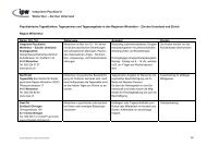 Tageskliniken Tageszentren Erwachsene - Integrierte Psychiatrie ...