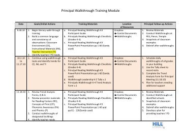 sample schedule actor training part 2