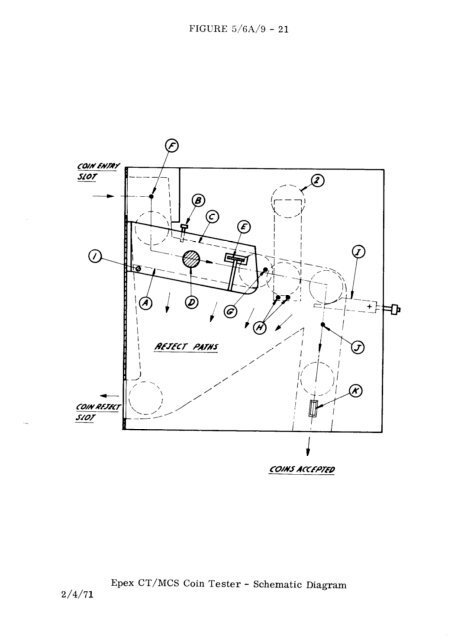 Gilbarco/Epex Dual-purpose Self-serve Driveway Flowmeter Model ...