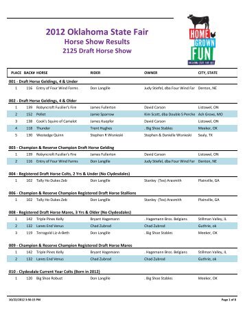 Draft Horse Show Results - Oklahoma State Fair