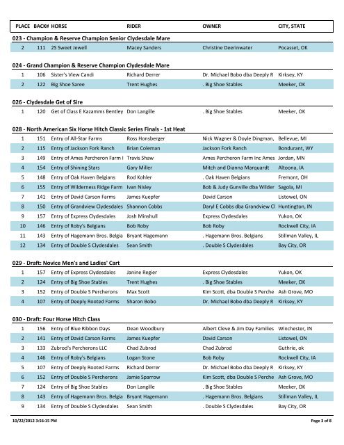 Draft Horse Show Results - Oklahoma State Fair