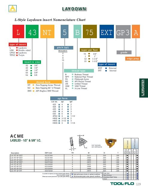 Insert Nomenclature Chart