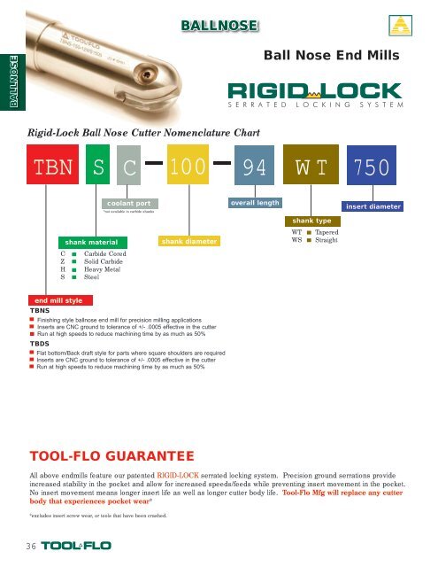 Machining Tolerance Chart Catalog