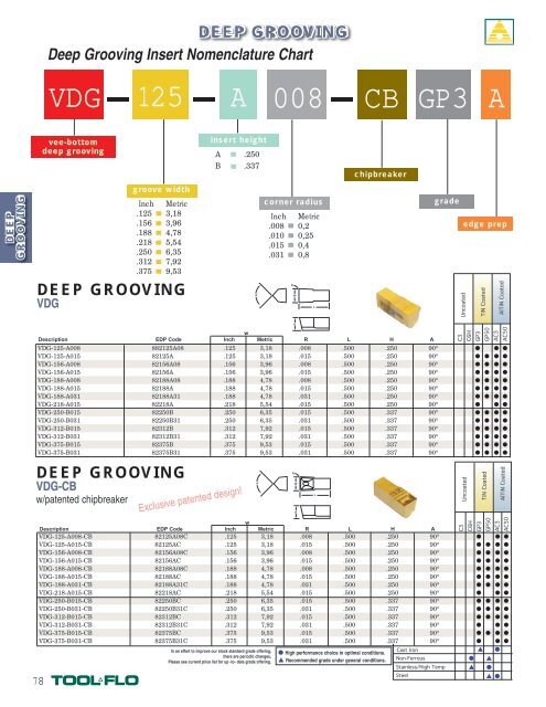 Insert Nomenclature Chart