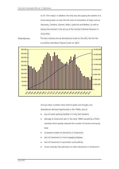 Conservation Plan 3 Significance.pdf - National Maritime Museum