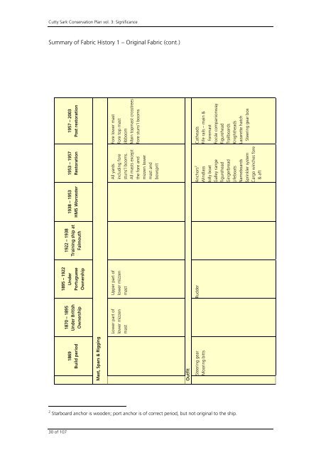 Conservation Plan 3 Significance.pdf - National Maritime Museum