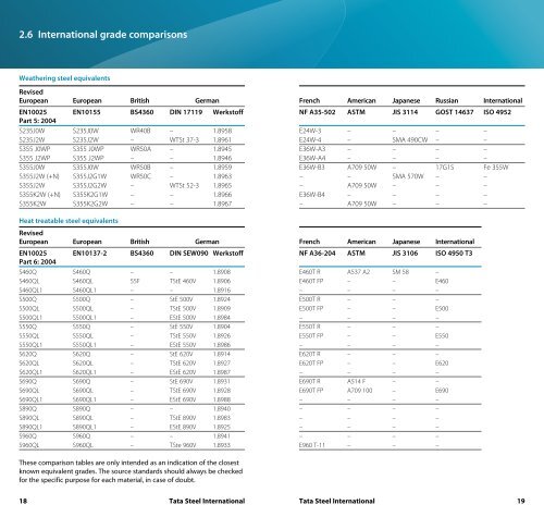 Product range - Tata Steel