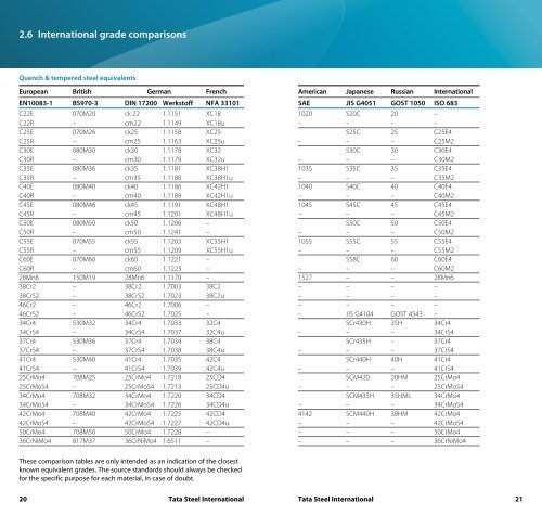 Product range - Tata Steel